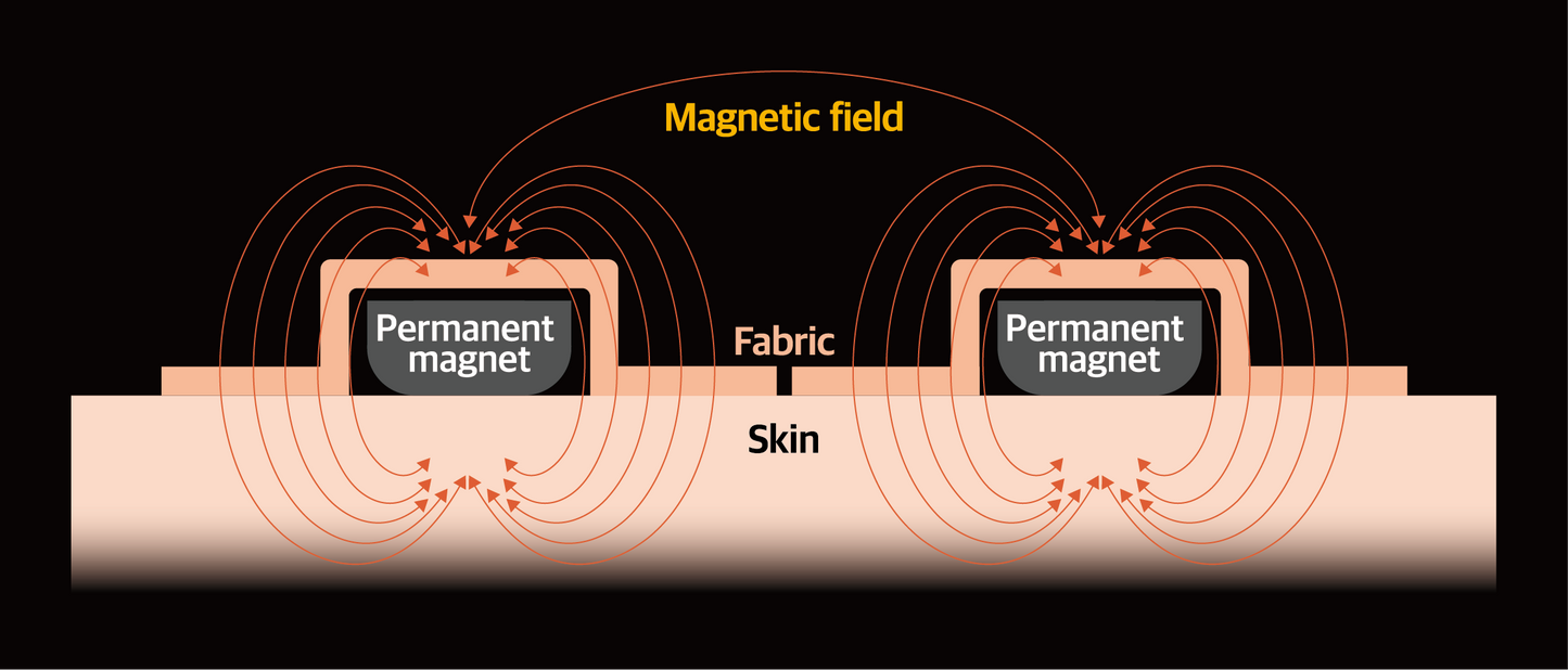 CureNetic Magnetische Pleister Cross Type